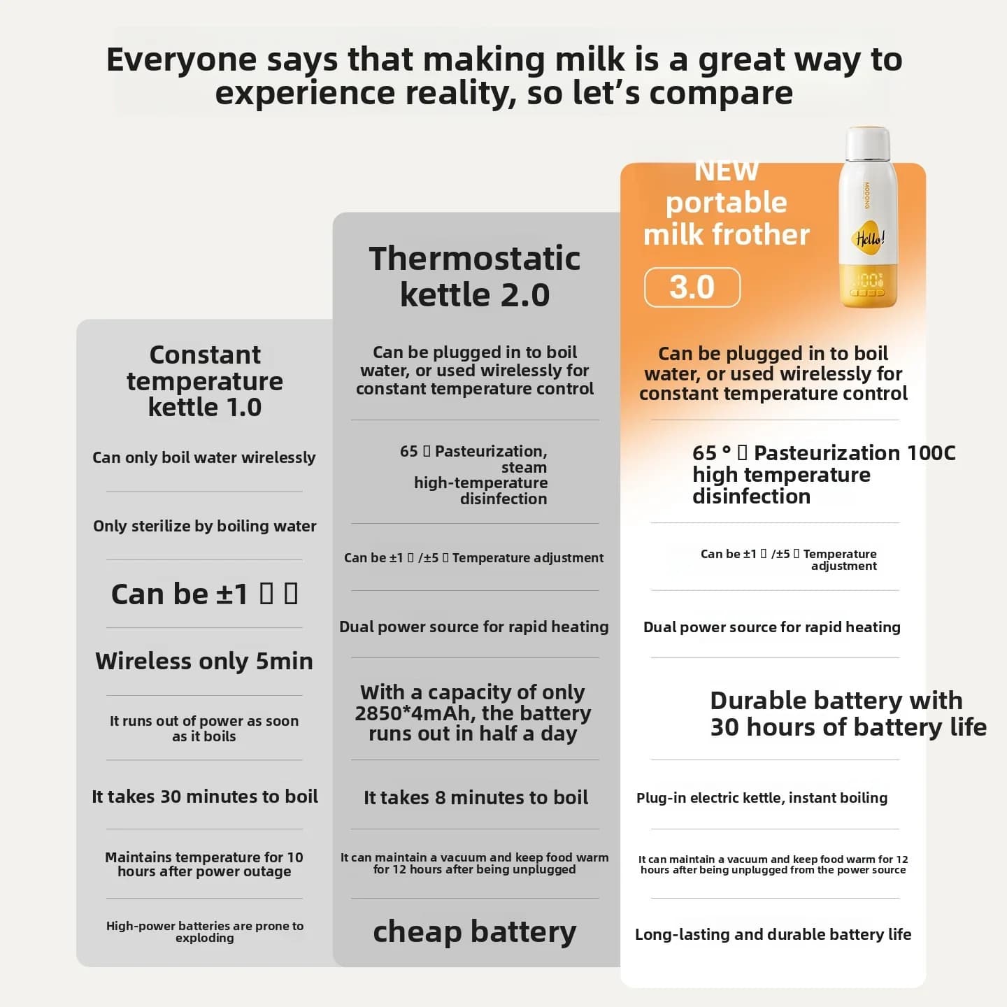 Portable Baby Formula Heating Cup 550ml Ultra, Plug-In Boil + Cordless Warming