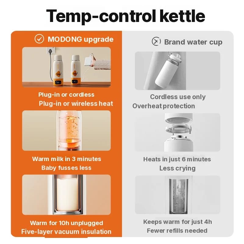 Portable Electric Heating Water Cup 600ml 316 Liner Vacuum Insulated