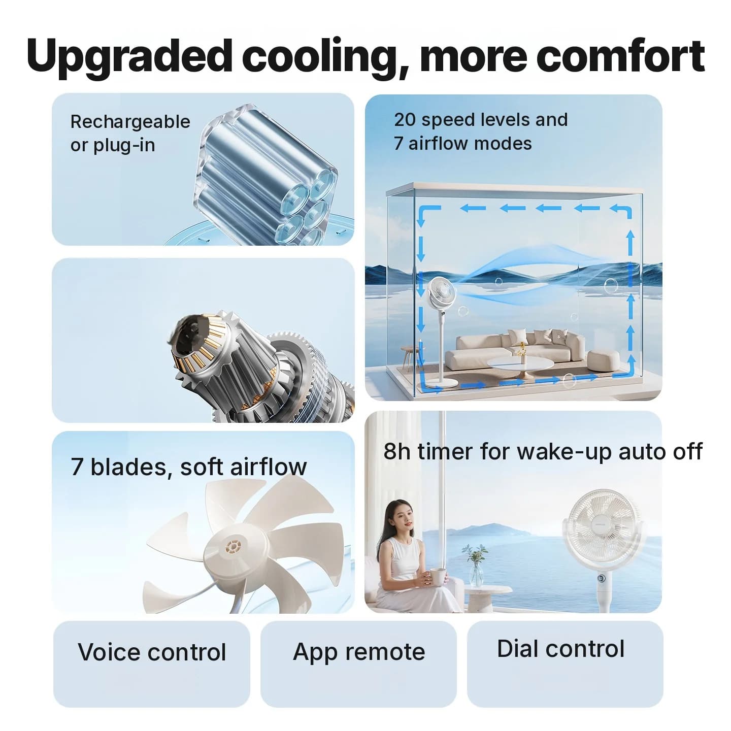 Table Air Circulation Fan with Voice Control and Oscillation