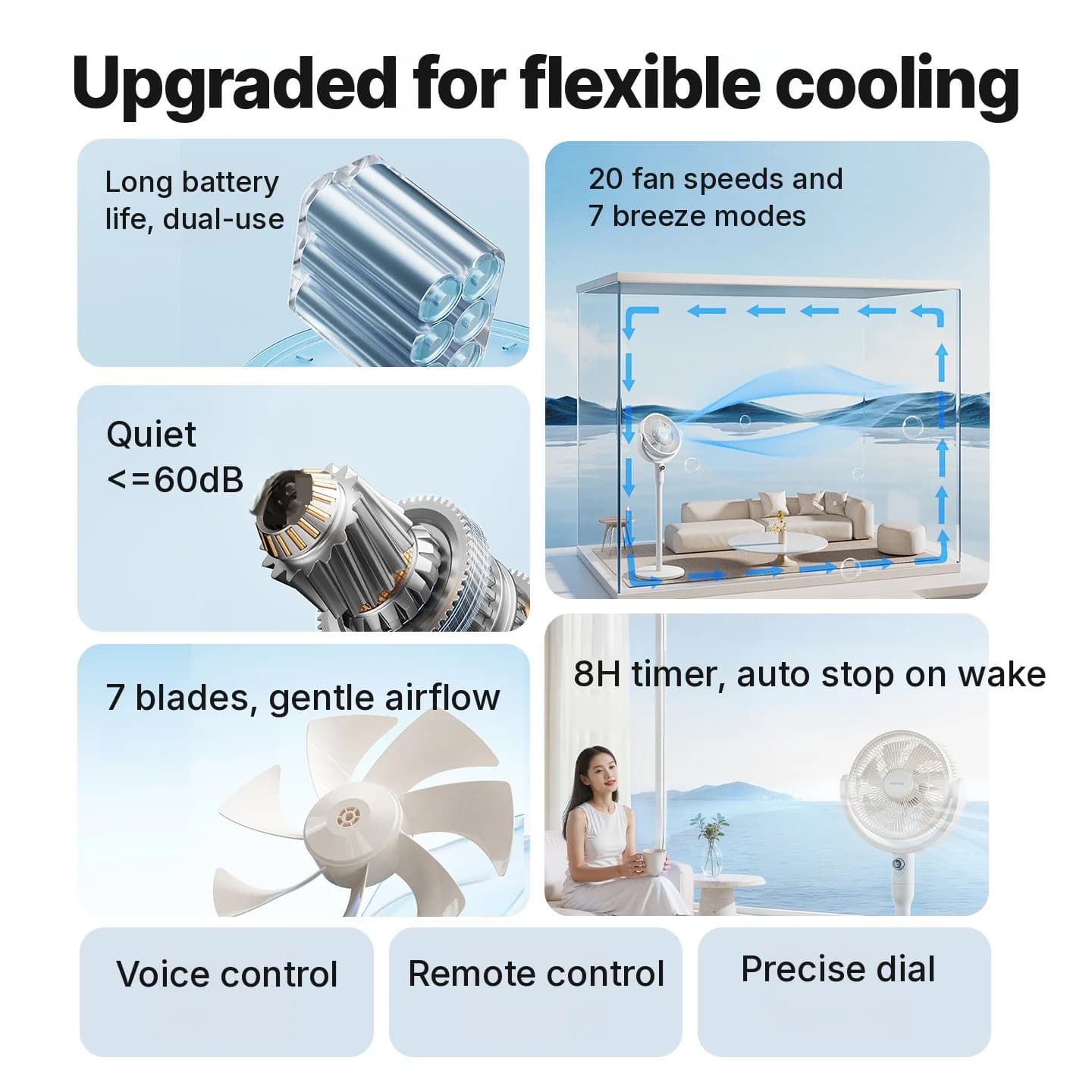 Table Air Circulation Fan with Voice Control and Oscillation