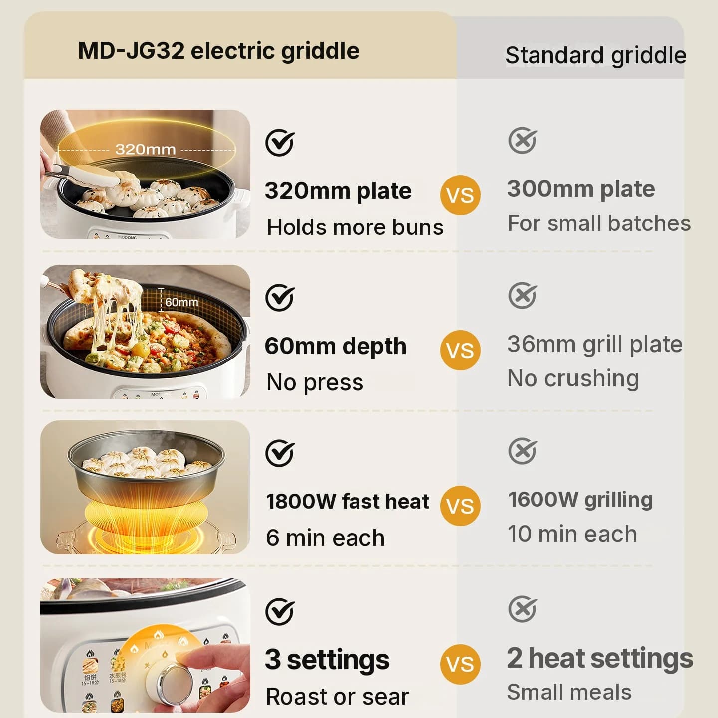 Electric Griddle Pan with Lid 1800W 3 Heat Settings Non-Stick
