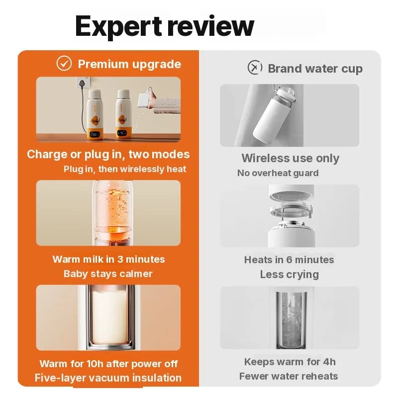 Portable Electric Heating Water Cup 600ml 316 Liner Vacuum Insulated