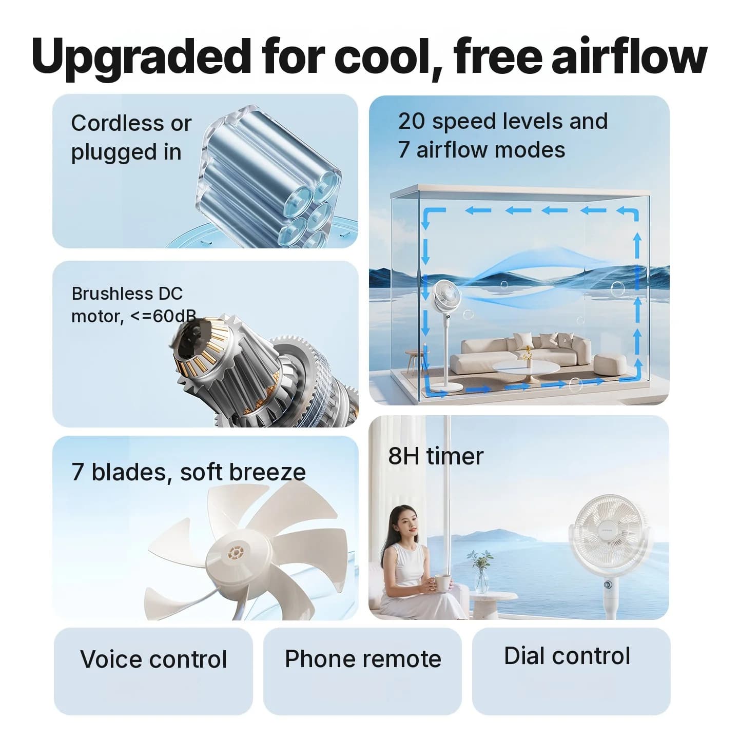 Smart Table Circulation Fan with Voice Control and Oscillation