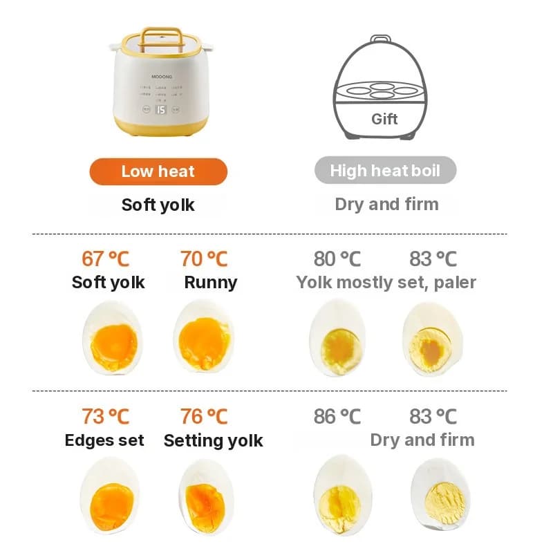 Electric Egg Cooker for 4-6 Eggs, 300W Auto Shut-Off