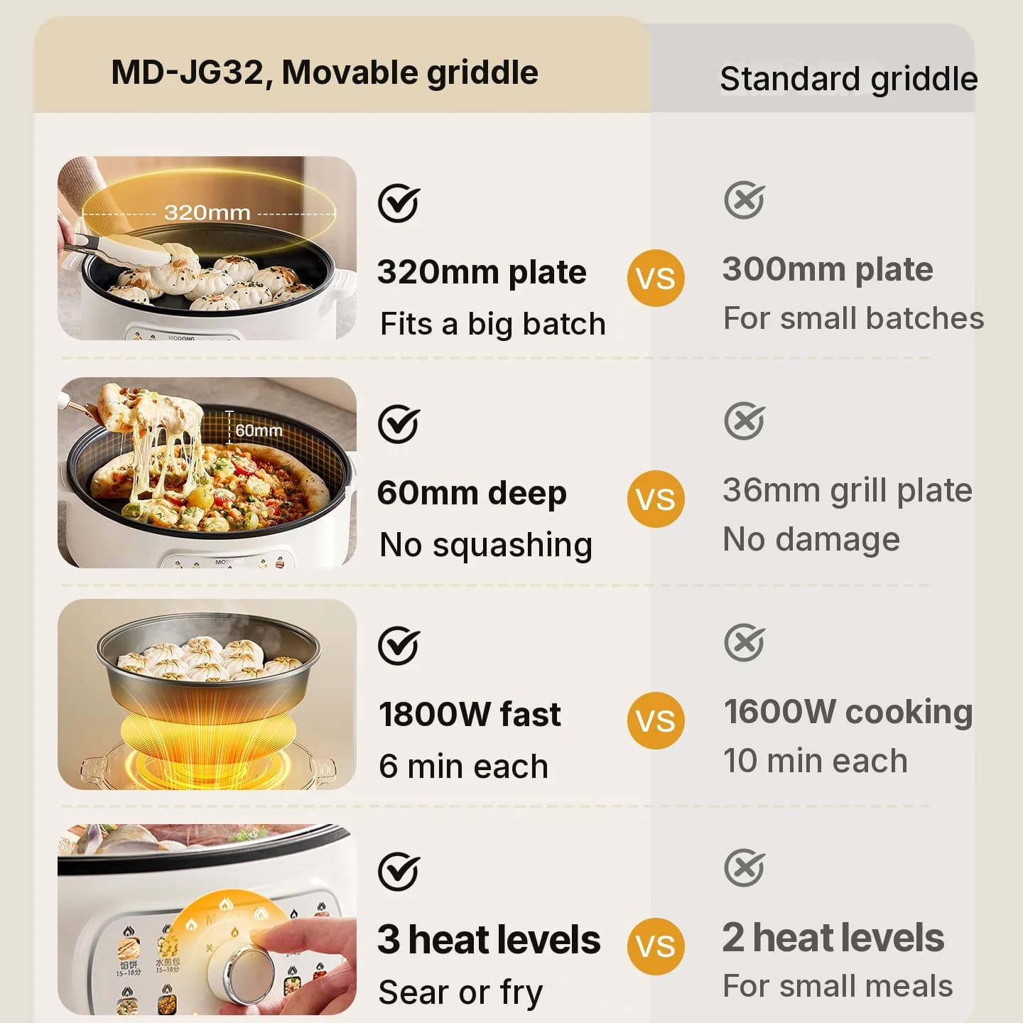 Electric Double-Sided Heating Griddle 4L Non-Stick 1800W