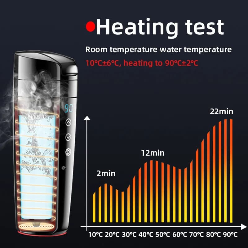 12V/24V Touch Screen Car Heating Cup